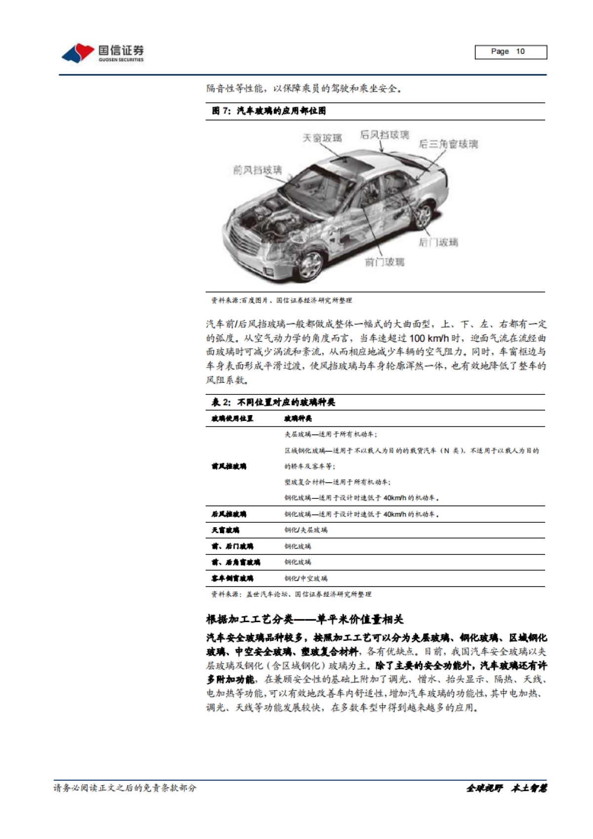 汽车前瞻研究系列(九):量变与质变,汽车玻璃添灵魂_第10页