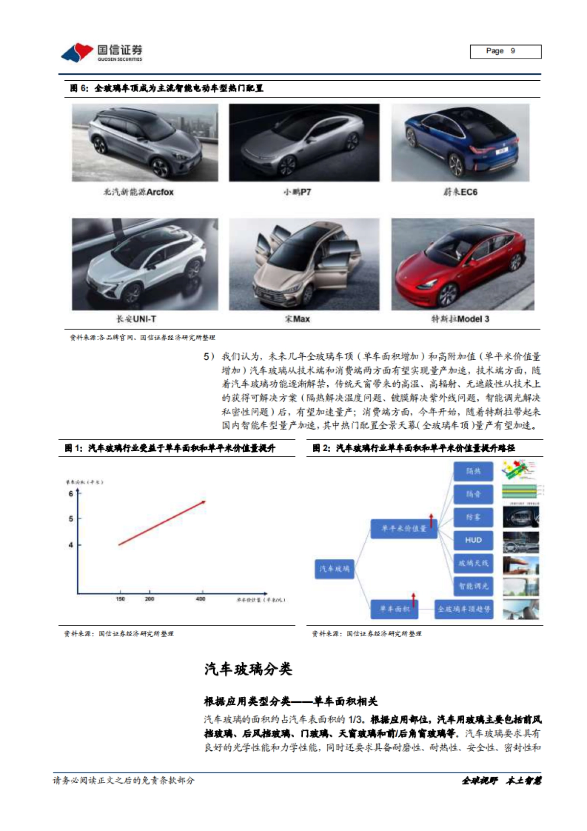 汽车前瞻研究系列(九):量变与质变,汽车玻璃添灵魂_第9页