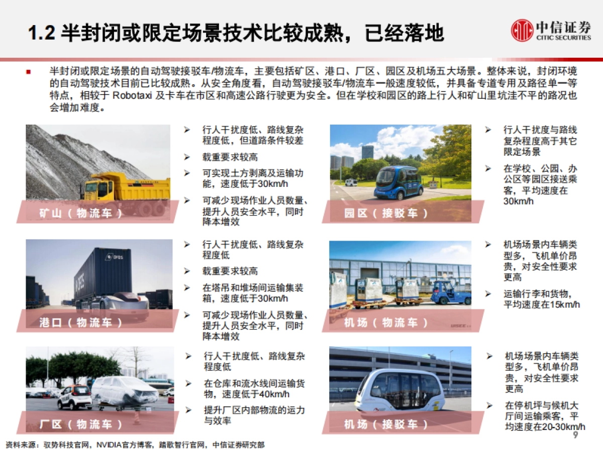 全球产业策略专题：Elon Musk所想的自动驾驶，跟现实有啥差距？-中信证券-54页_第10页