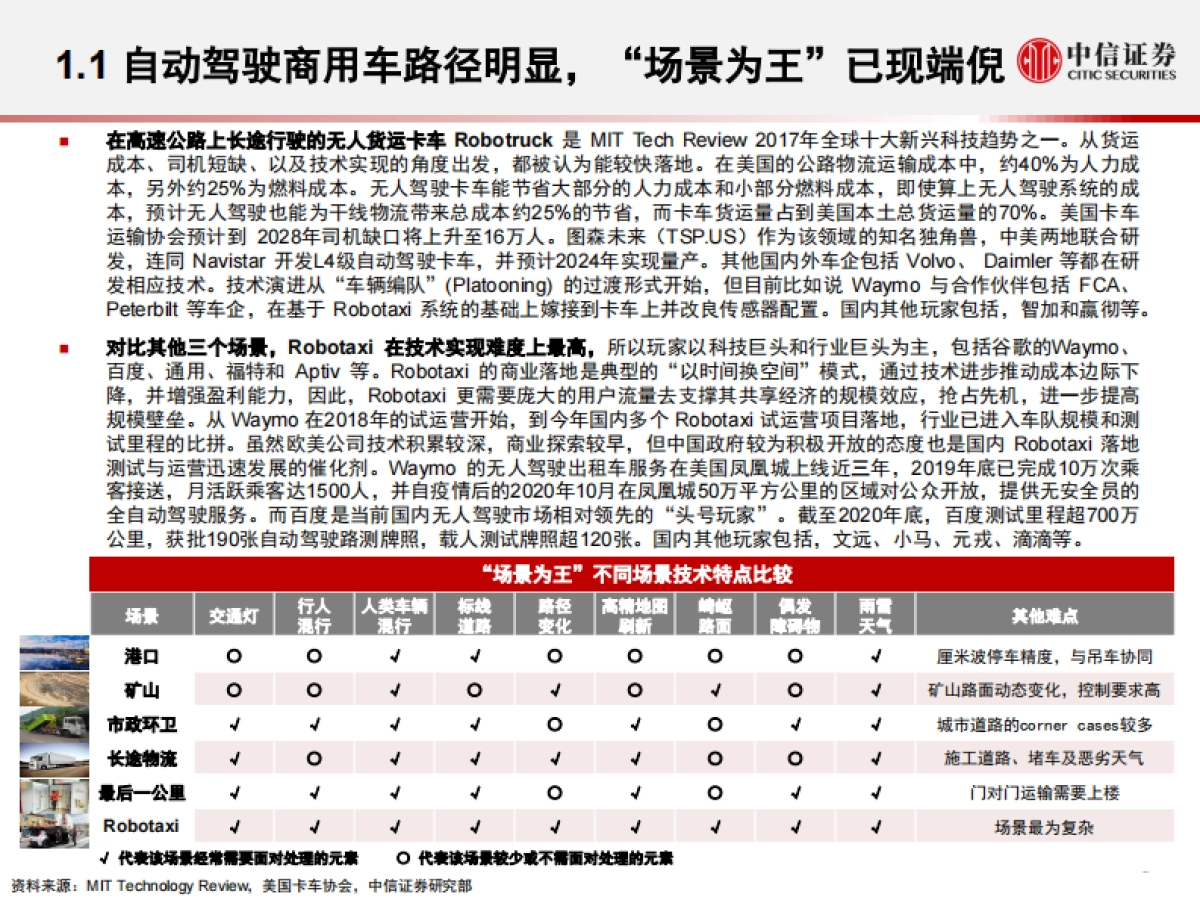 全球产业策略专题：Elon Musk所想的自动驾驶，跟现实有啥差距？-中信证券-54页_第9页