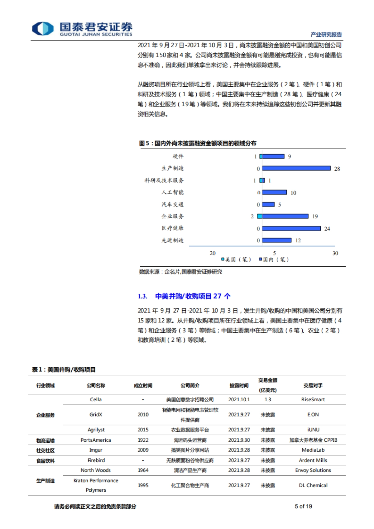 全球产业资本大势跟踪：思内观外，酷哇完成2.5亿美元融资，专注城市场景自动驾驶-国泰君安-19页_第5页