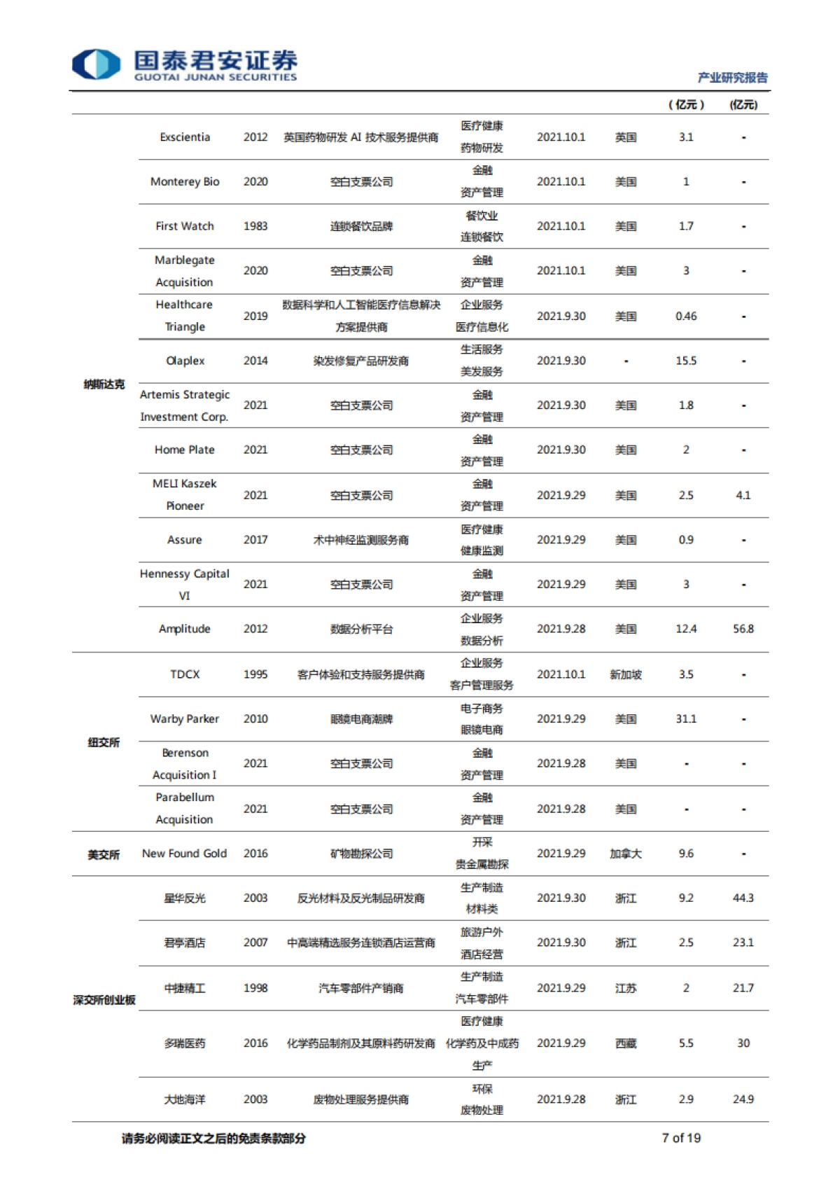 全球产业资本大势跟踪：思内观外，酷哇完成2.5亿美元融资，专注城市场景自动驾驶-国泰君安-19页_第7页