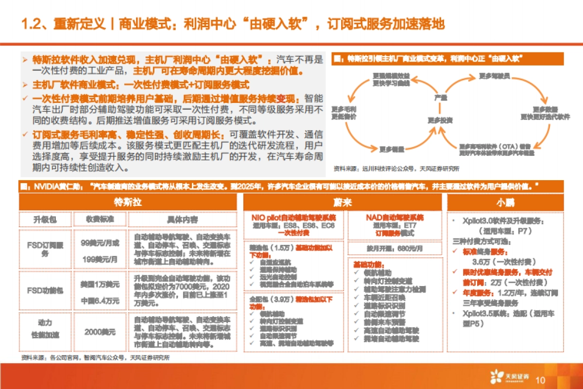 全球智能驾驶产业链巡礼，从马力到算力，All In智能化时刻来临-天风证券-116页_第10页