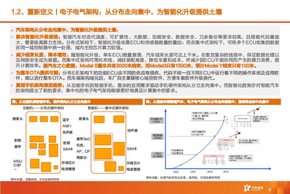 全球智能驾驶产业链巡礼，从马力到算力，All In智能化时刻来临-天风证券-116页_第6页