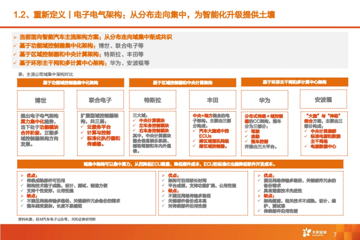 全球智能驾驶产业链巡礼，从马力到算力，All In智能化时刻来临-天风证券-116页_第7页