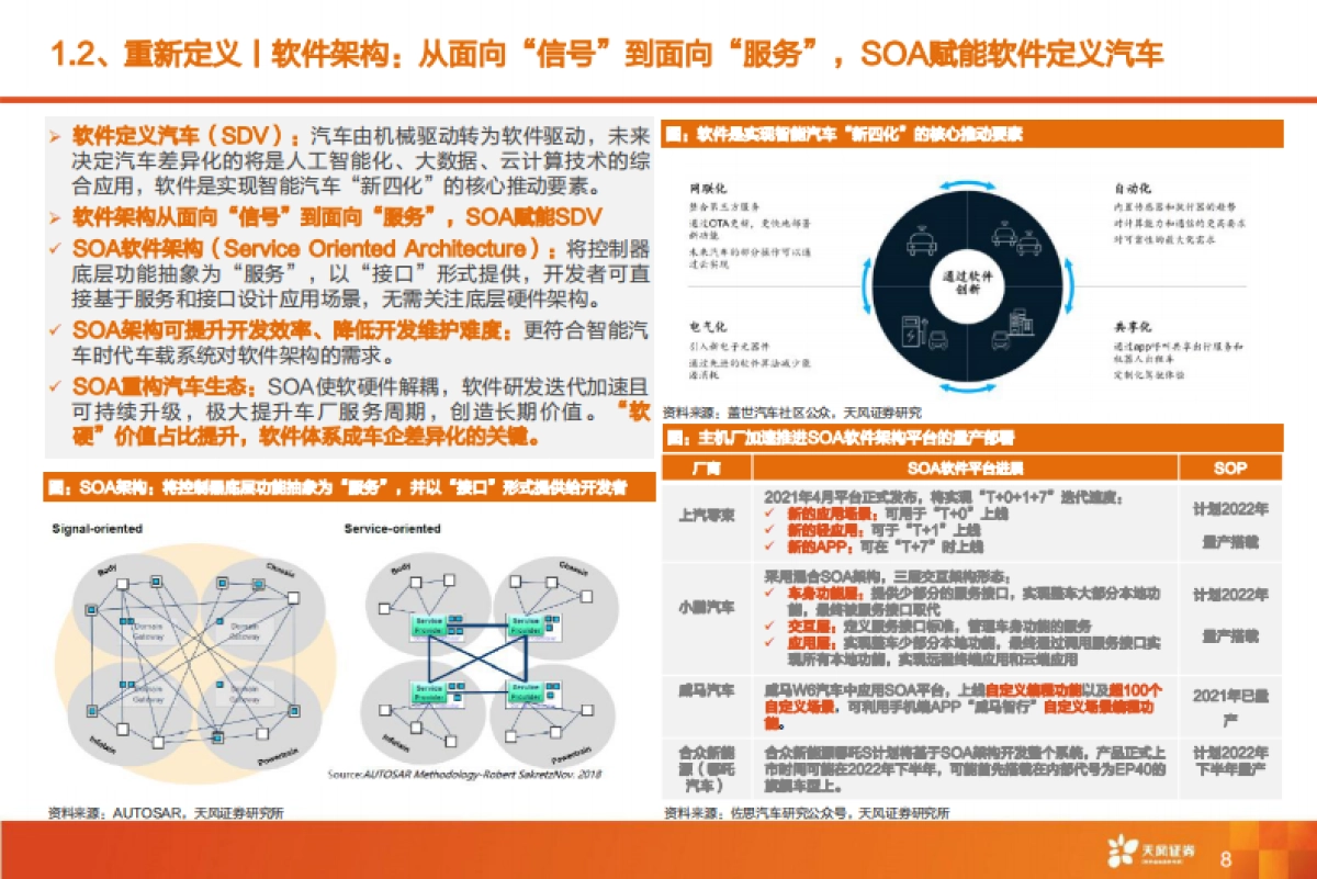 全球智能驾驶产业链巡礼，从马力到算力，All In智能化时刻来临-天风证券-116页_第8页
