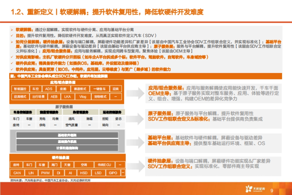 全球智能驾驶产业链巡礼，从马力到算力，All In智能化时刻来临-天风证券-116页_第9页