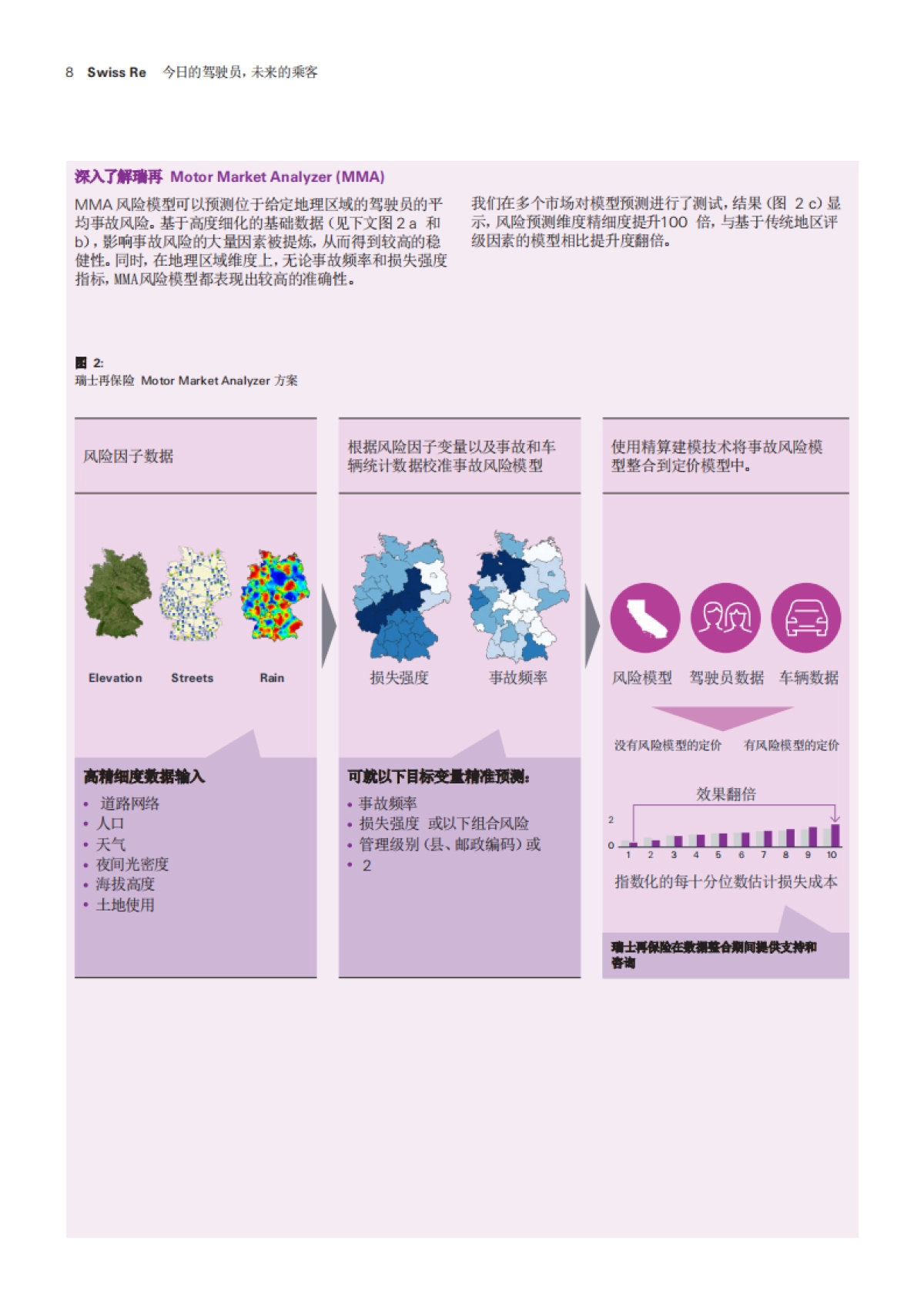 瑞再研究院：今日的驾驶员，未来的乘客_第8页