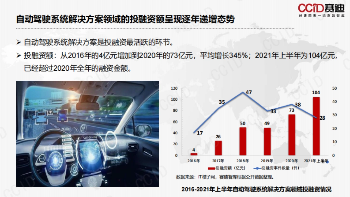 赛迪白皮书：智能网联汽车产业投融资报告-32页_第10页