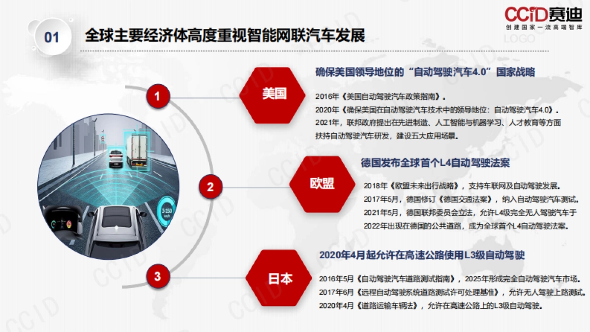 赛迪白皮书：智能网联汽车产业投融资报告-32页_第4页