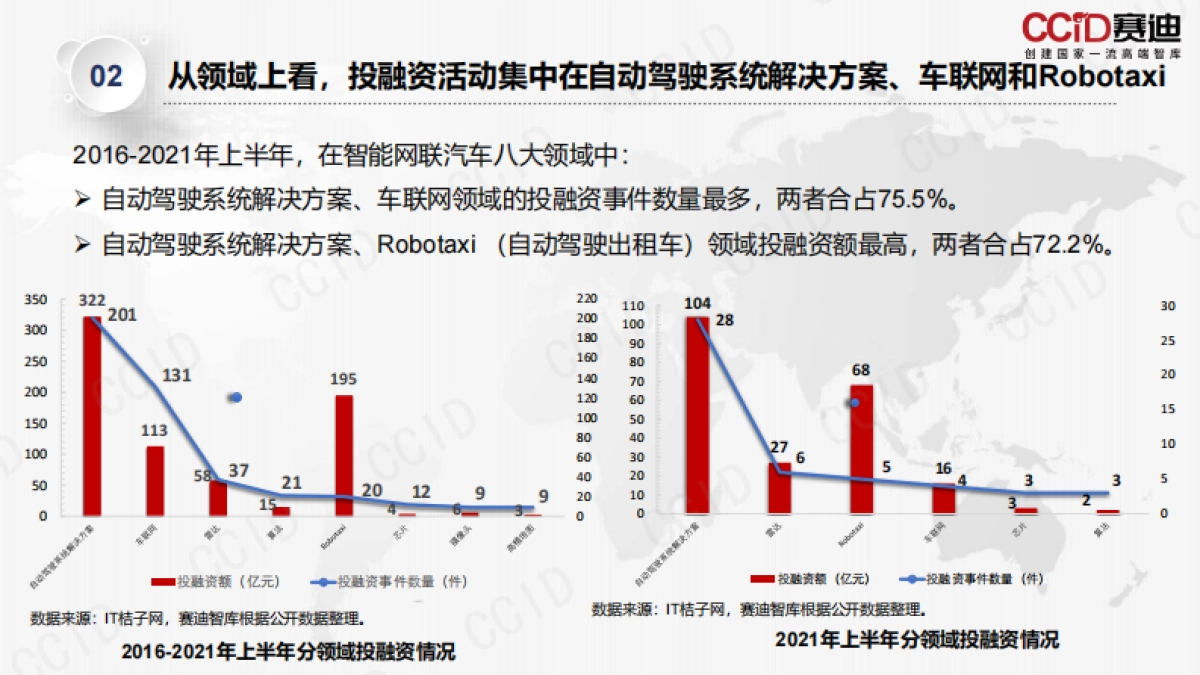 赛迪白皮书：智能网联汽车产业投融资报告-32页_第9页