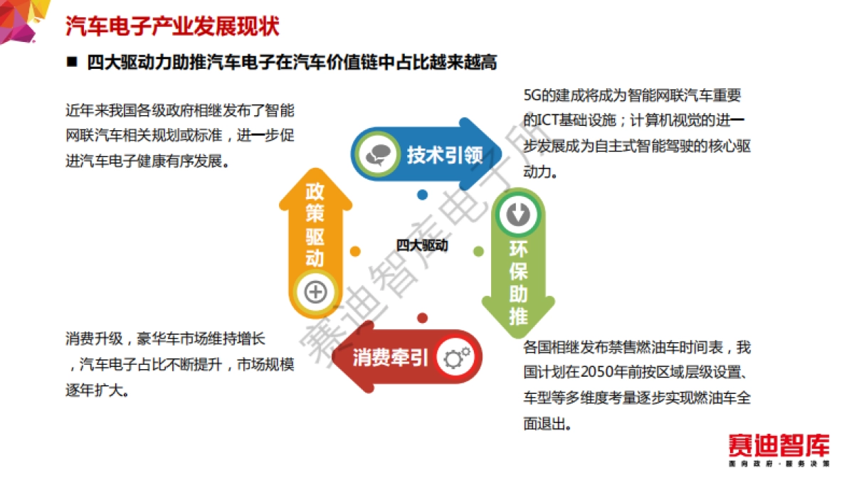 赛迪智库：2019年汽车电子产业发展白皮书_第3页