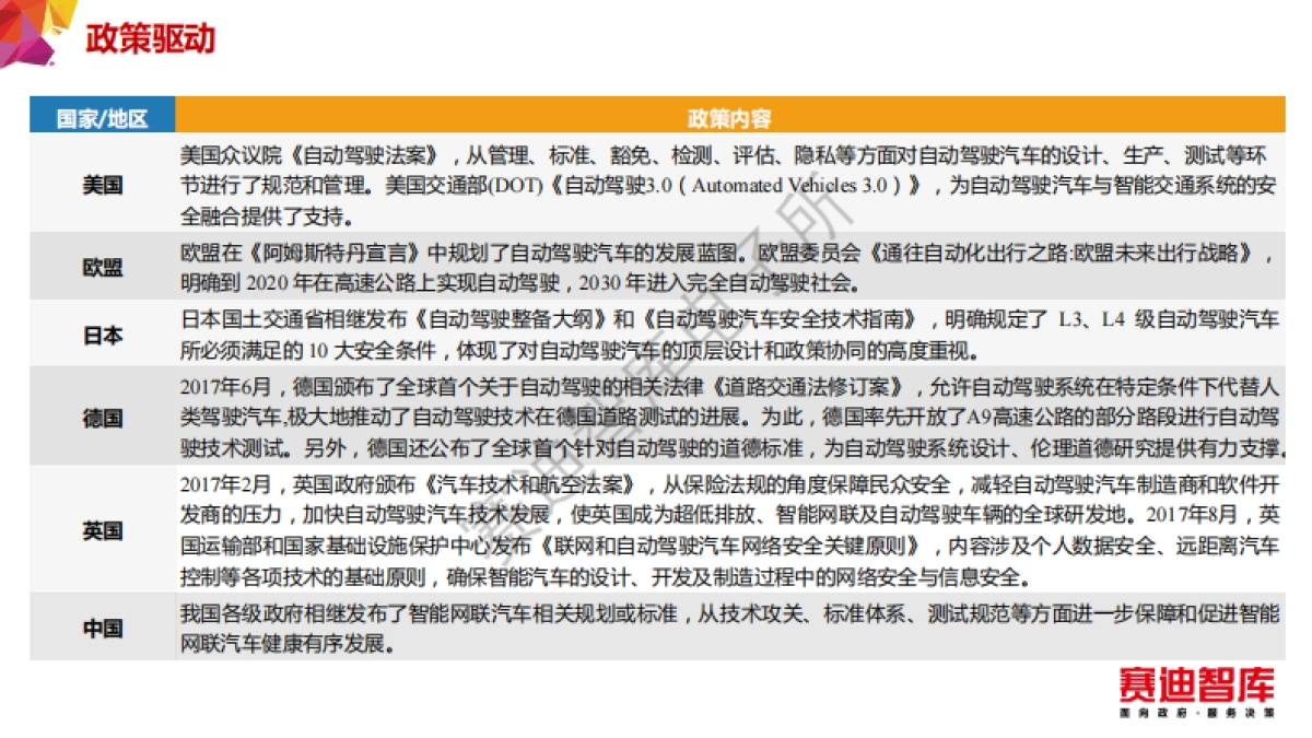 赛迪智库：2019年汽车电子产业发展白皮书_第4页