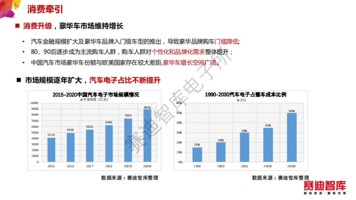 赛迪智库：2019年汽车电子产业发展白皮书_第6页