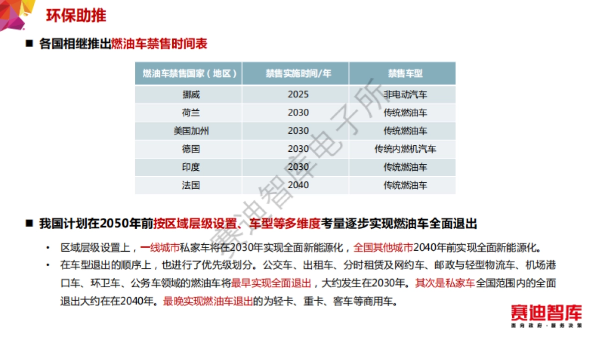 赛迪智库：2019年汽车电子产业发展白皮书_第7页