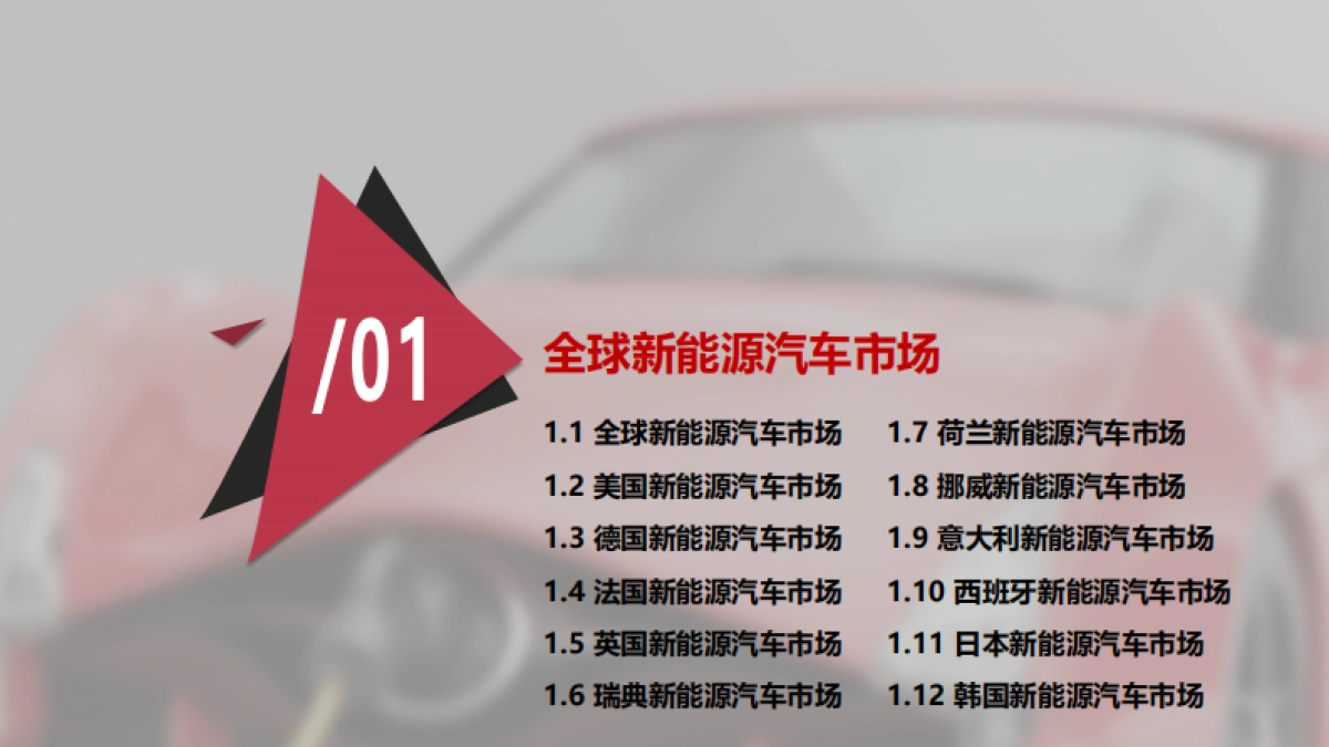 赛瑞研究：2022年全球新能源汽车发展趋势报告_第3页