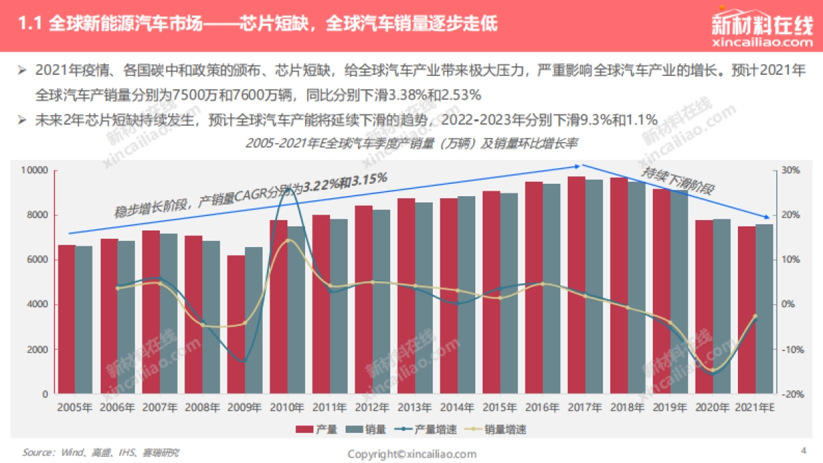 赛瑞研究：2022年全球新能源汽车发展趋势报告_第4页