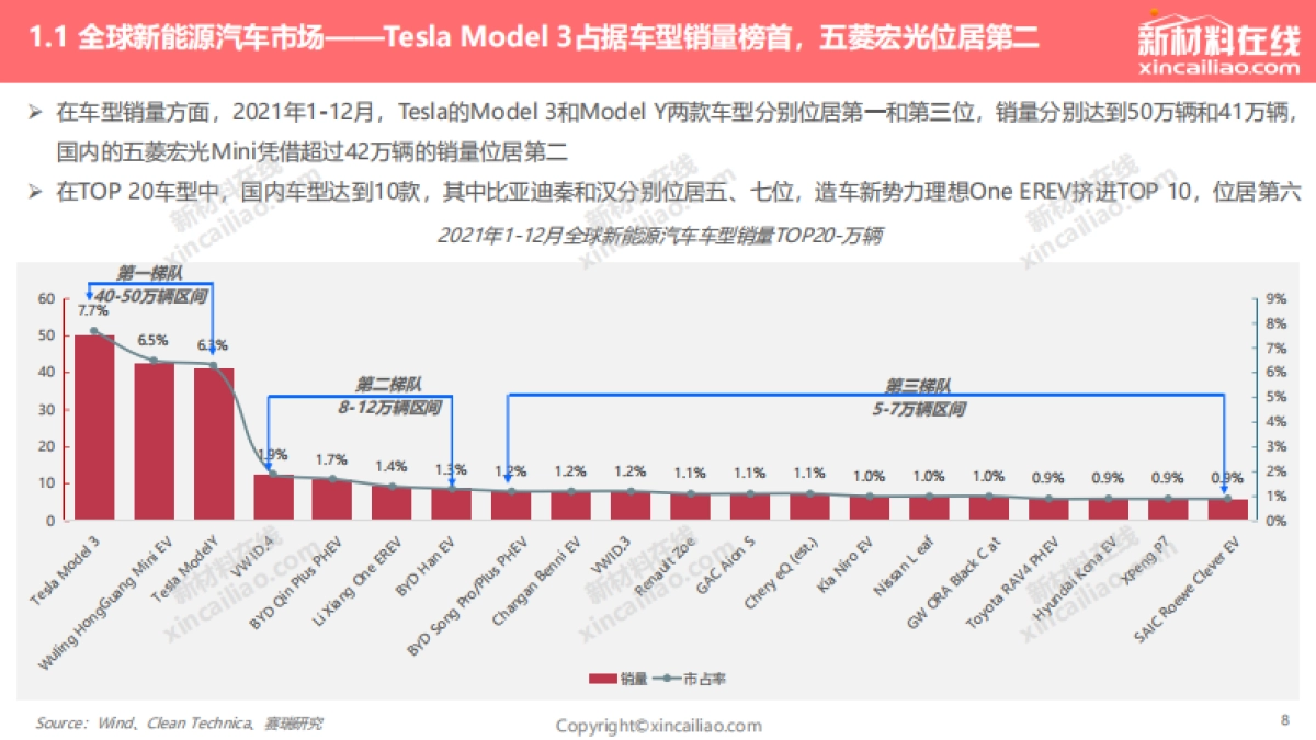 赛瑞研究：2022年全球新能源汽车发展趋势报告_第8页
