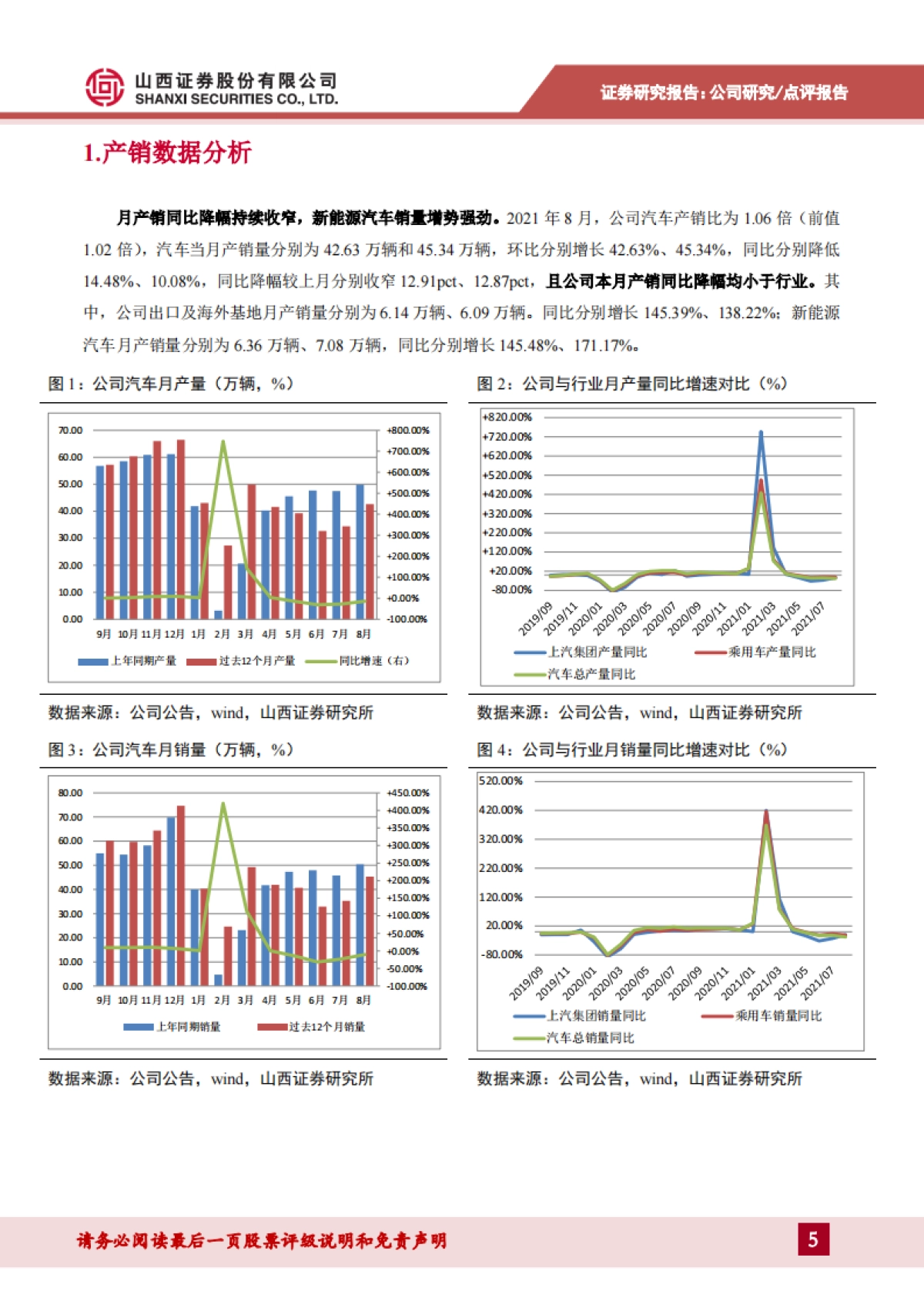 上汽集团_ 月产销同比降幅持续收窄,新能源汽车销量增势强劲_第5页