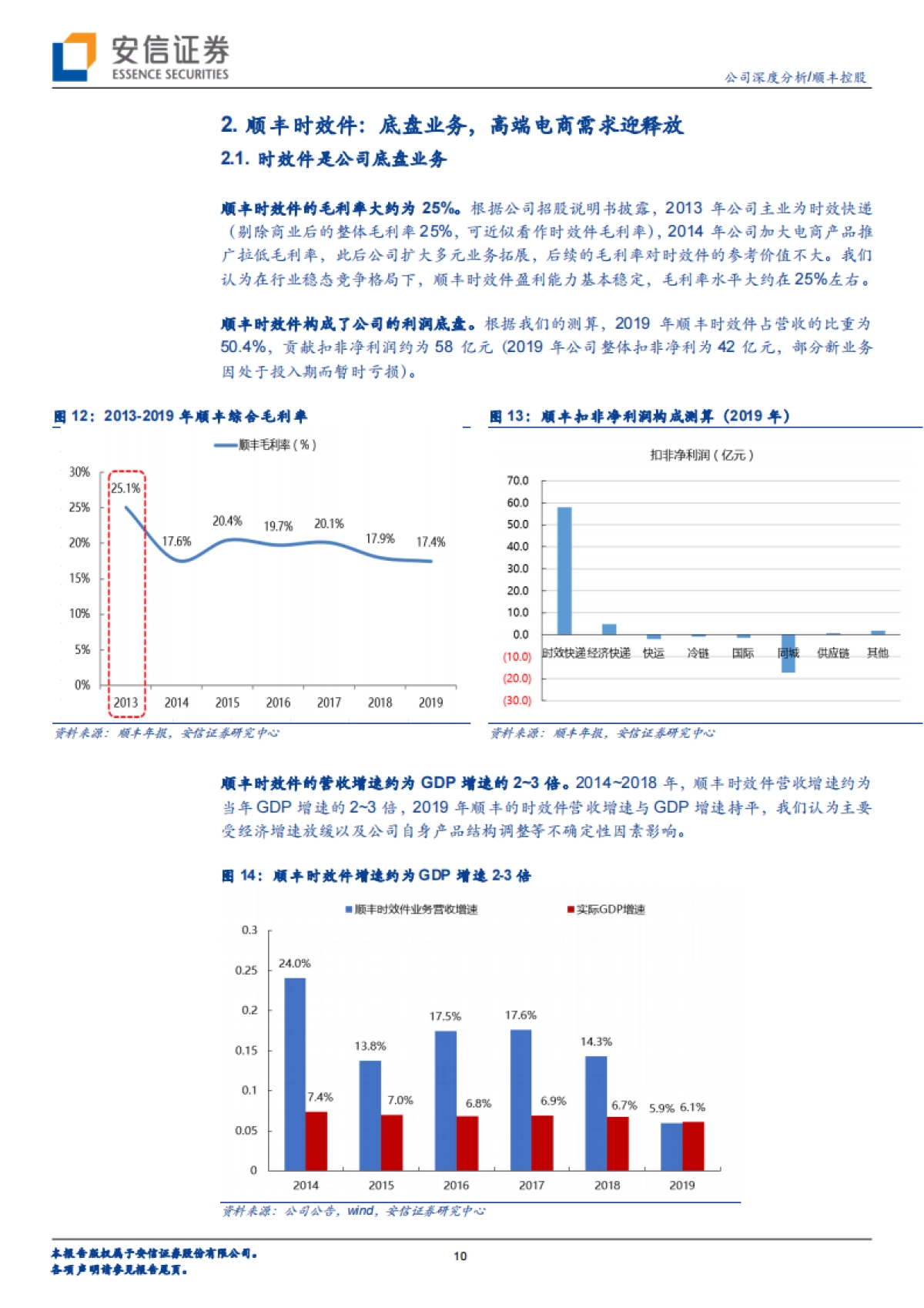 顺丰控股-物流快递-时效快递,二次启航_第10页