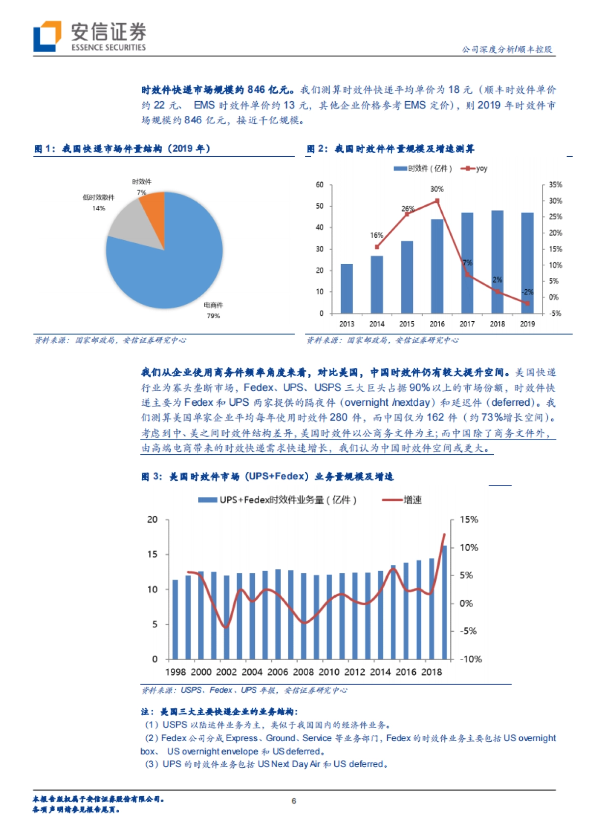 顺丰控股-物流快递-时效快递,二次启航_第6页