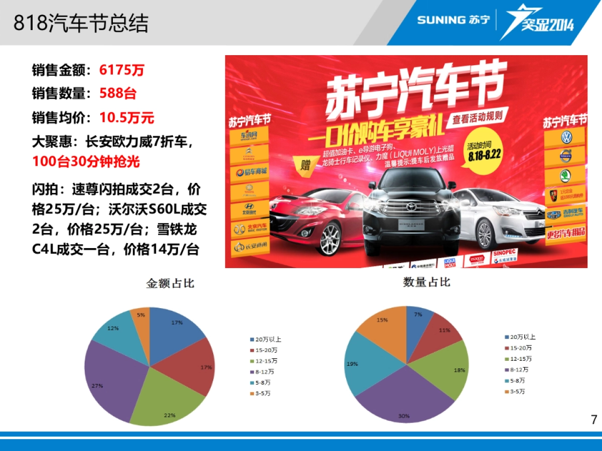 苏宁首届O2O汽车节方案_第7页