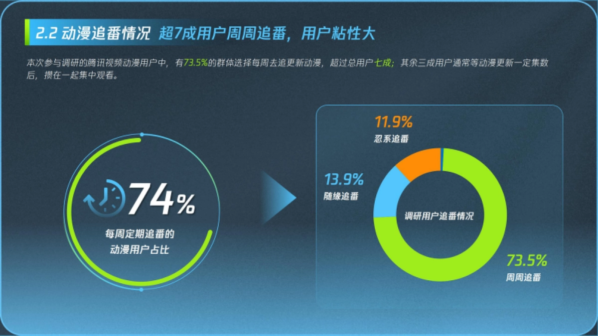 腾讯视频：2024腾讯视频动漫用户购车白皮书_第10页