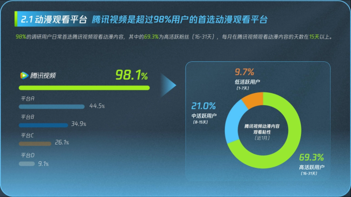腾讯视频：2024腾讯视频动漫用户购车白皮书_第9页