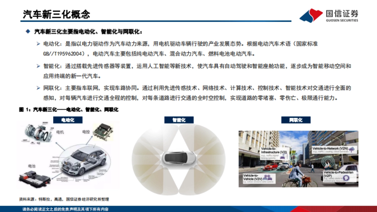 通信产业赋能汽车新三化-国信证券-114页_第5页