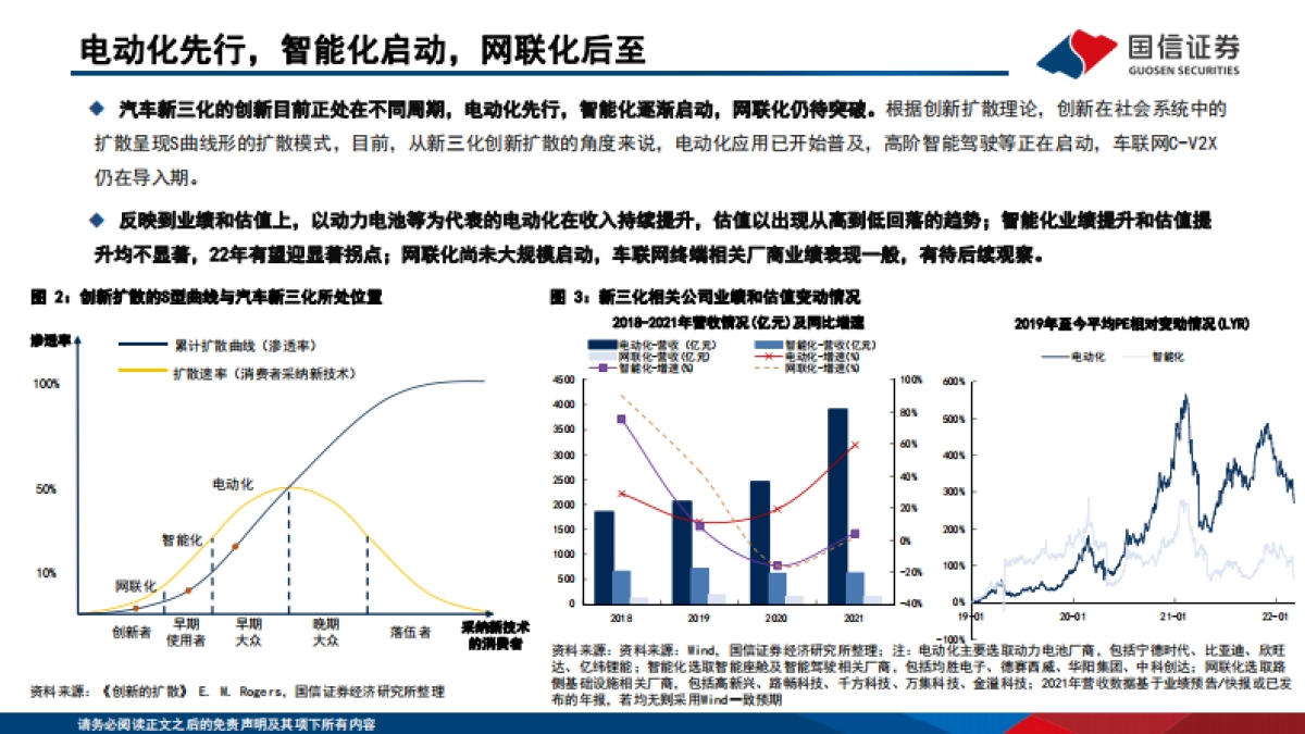 通信产业赋能汽车新三化-国信证券-114页_第6页