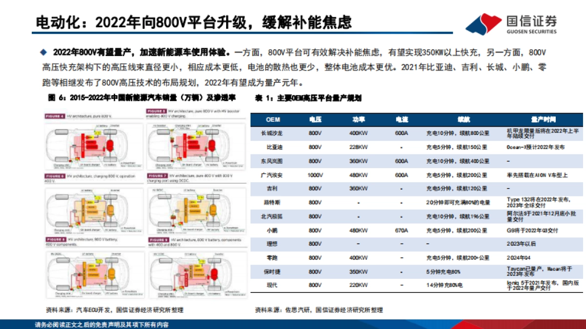 通信产业赋能汽车新三化-国信证券-114页_第8页