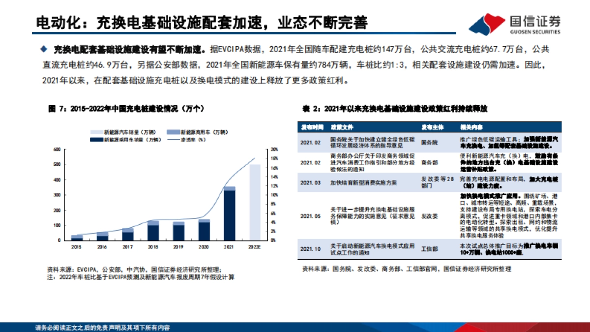通信产业赋能汽车新三化-国信证券-114页_第9页