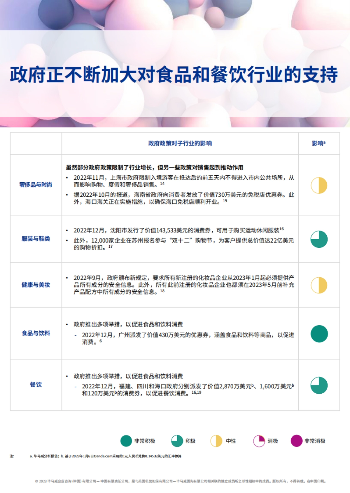 毕马威：2022年第4季度消费品零售业报告_第10页