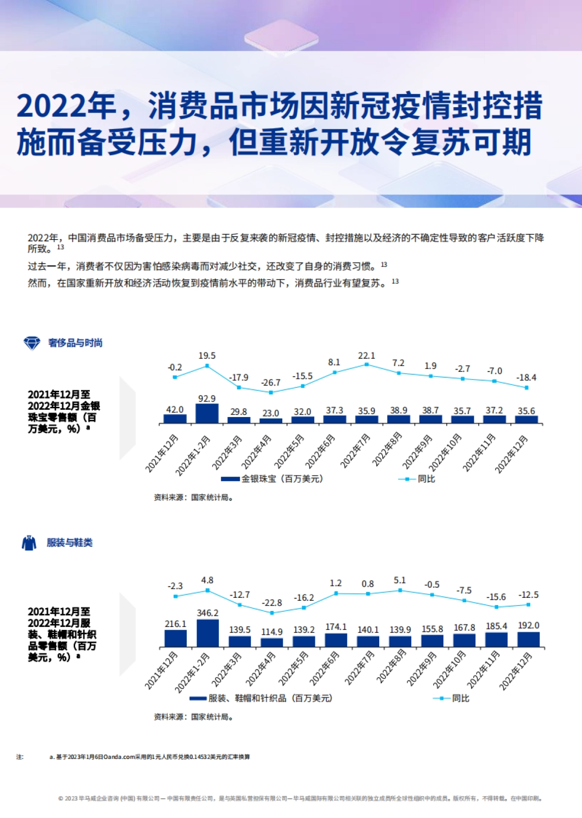 毕马威：2022年第4季度消费品零售业报告_第7页