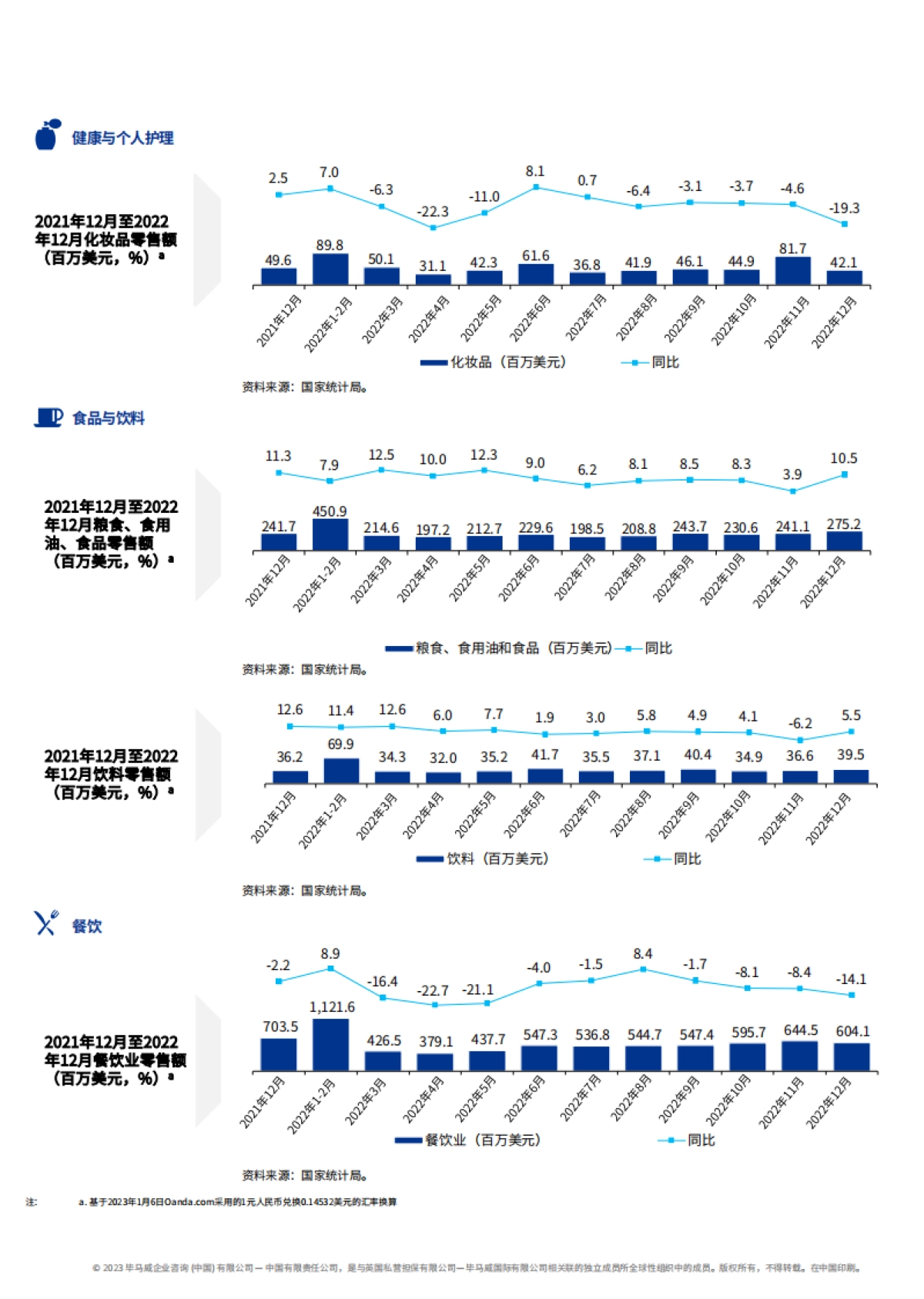 毕马威：2022年第4季度消费品零售业报告_第8页