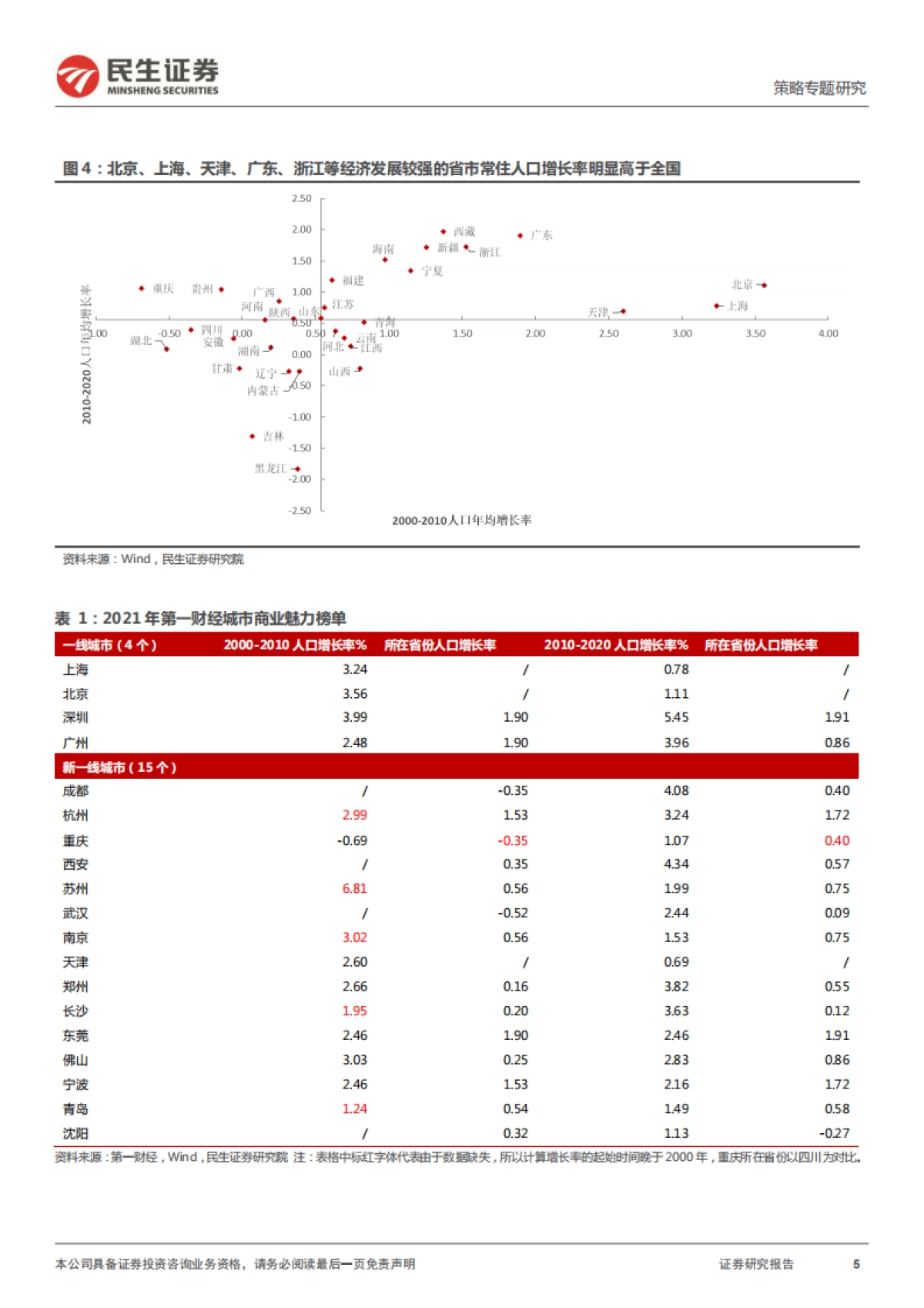 策略专题报告：消费，“新大陆”的召唤_第5页