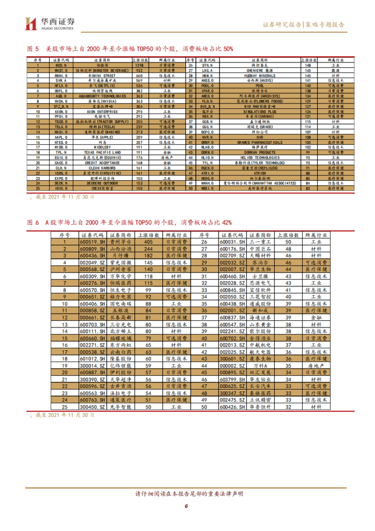 策略专题报告：消费升级专题，中国路径与三条投资主线-华西证券_第6页