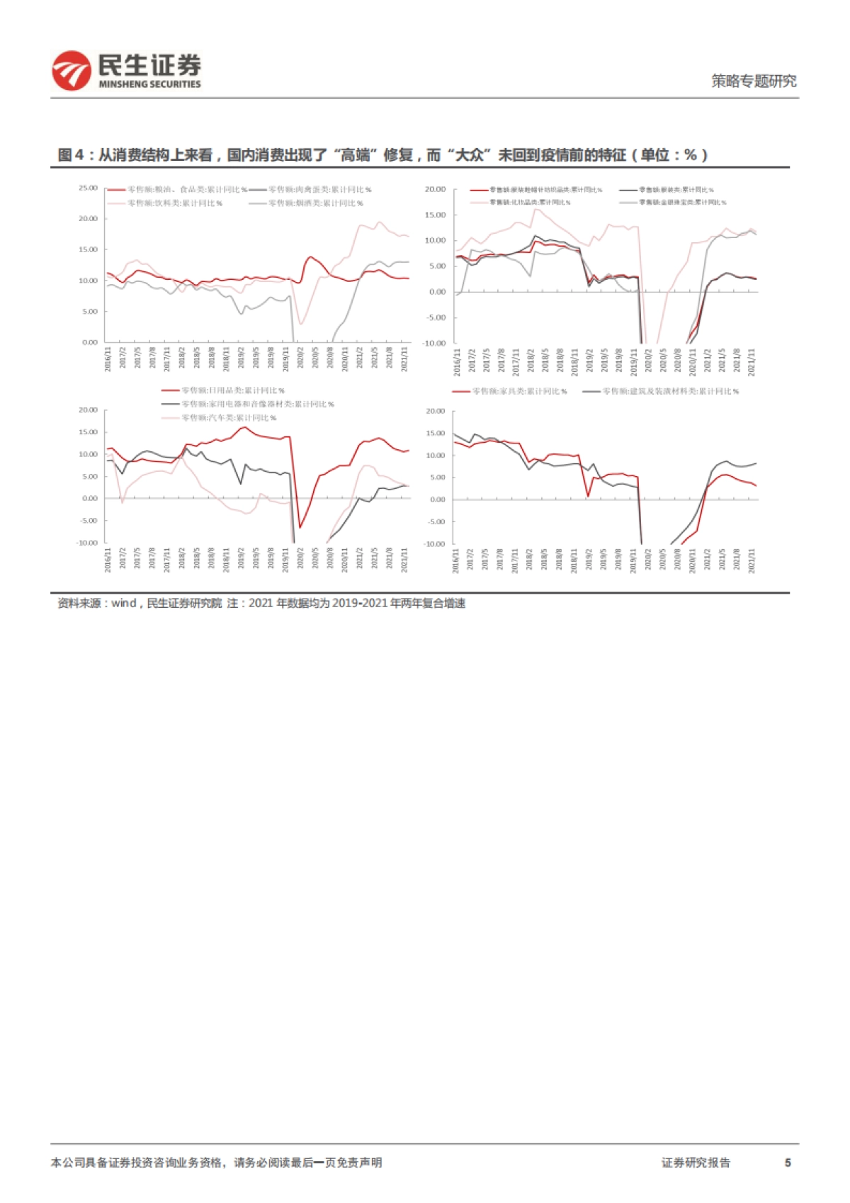 策略专题研究：消费：如果能重来_第5页