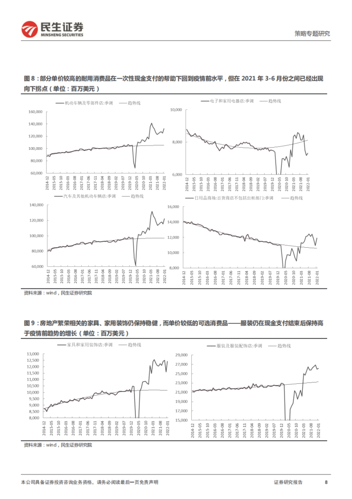 策略专题研究：消费：如果能重来_第8页