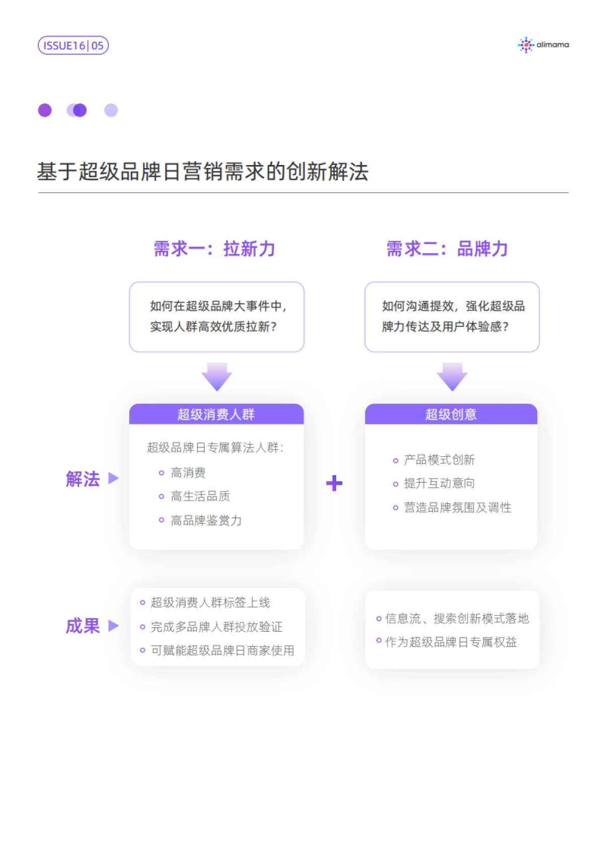 超级消费人群洞察-阿里妈妈_第5页