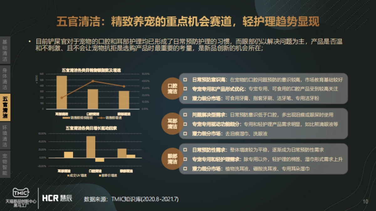 宠物清洁市场趋势报告-13页_第10页