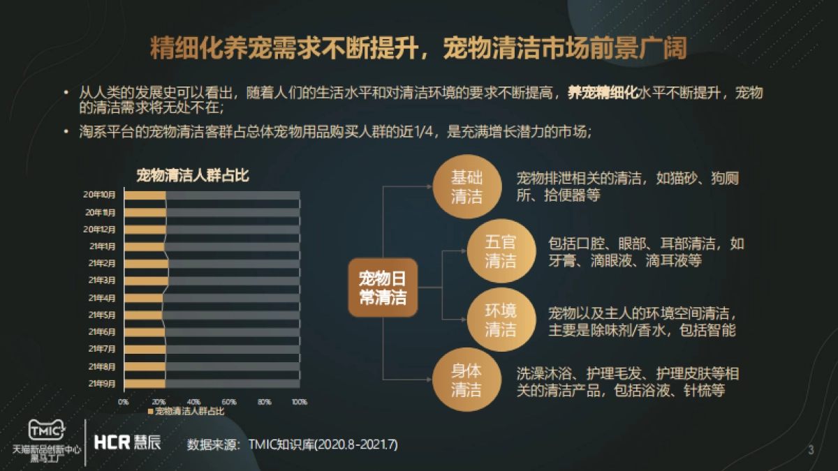 宠物清洁市场趋势报告-13页_第3页