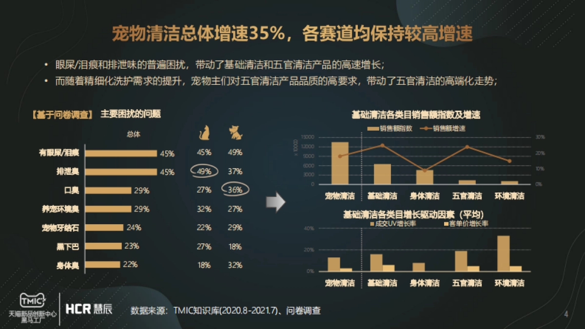 宠物清洁市场趋势报告-13页_第4页
