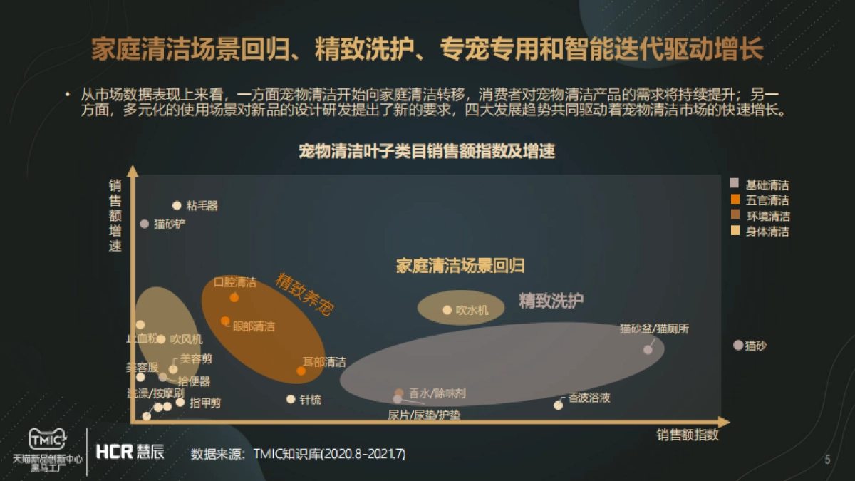 宠物清洁市场趋势报告-13页_第5页