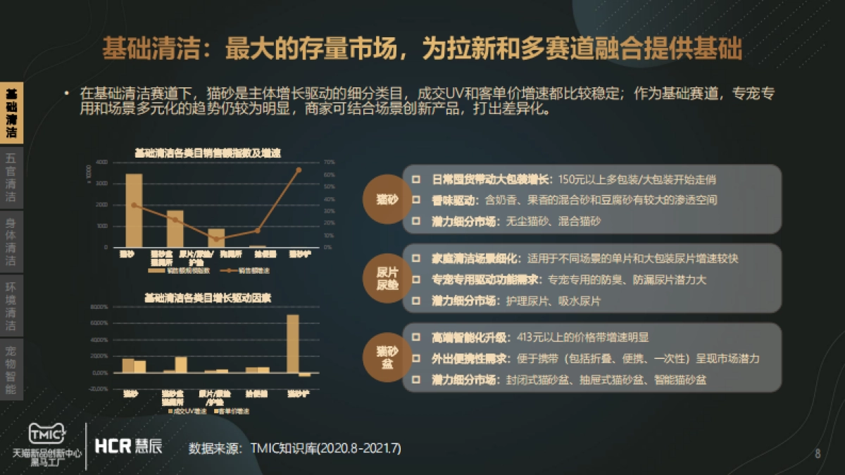 宠物清洁市场趋势报告-13页_第8页