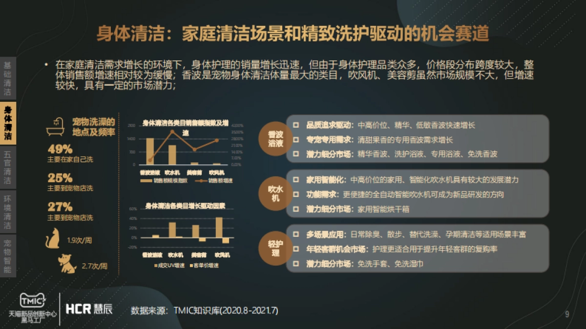 宠物清洁市场趋势报告-13页_第9页
