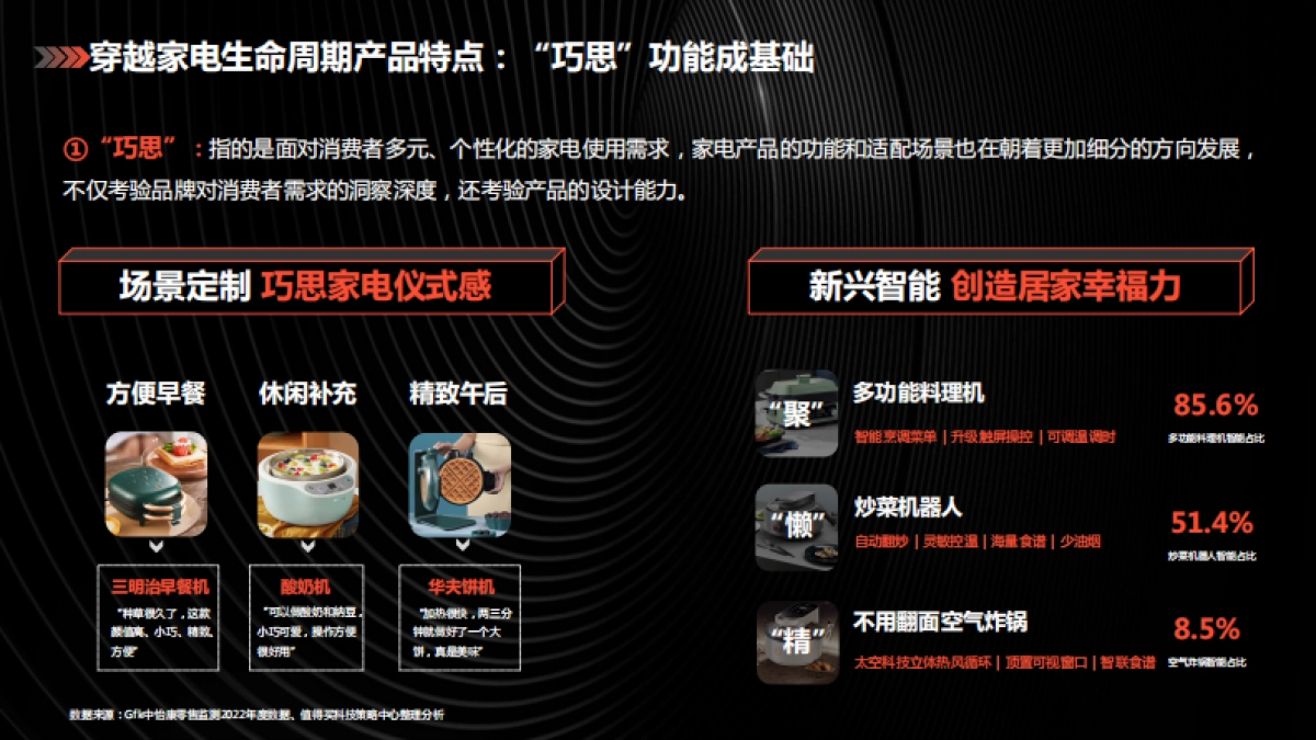 穿越家电生命周期曲线——家电创新趋势和科学消费实践报告-什么值得买_第10页