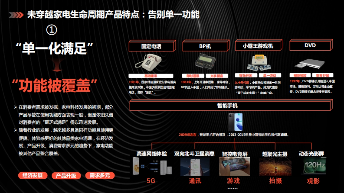 穿越家电生命周期曲线——家电创新趋势和科学消费实践报告-什么值得买_第6页