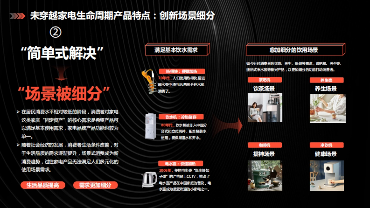 穿越家电生命周期曲线——家电创新趋势和科学消费实践报告-什么值得买_第7页