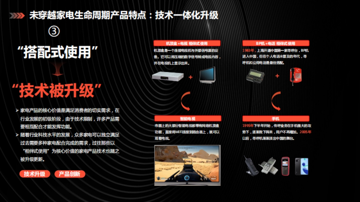 穿越家电生命周期曲线——家电创新趋势和科学消费实践报告-什么值得买_第8页